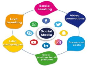 ingredients to make an Ad Viral and engaging